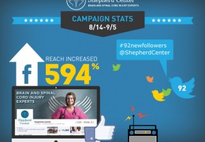 Shepherd Center Empathetic Experts